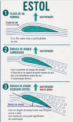 VELOCIDADE DE STOL DE UM PARAPENTE